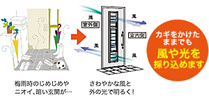 防犯機能でしっかり安心