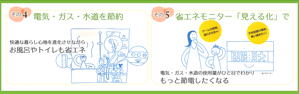 その4:電気・ガス・水道を節約　その5:省エネモニター「見える化」